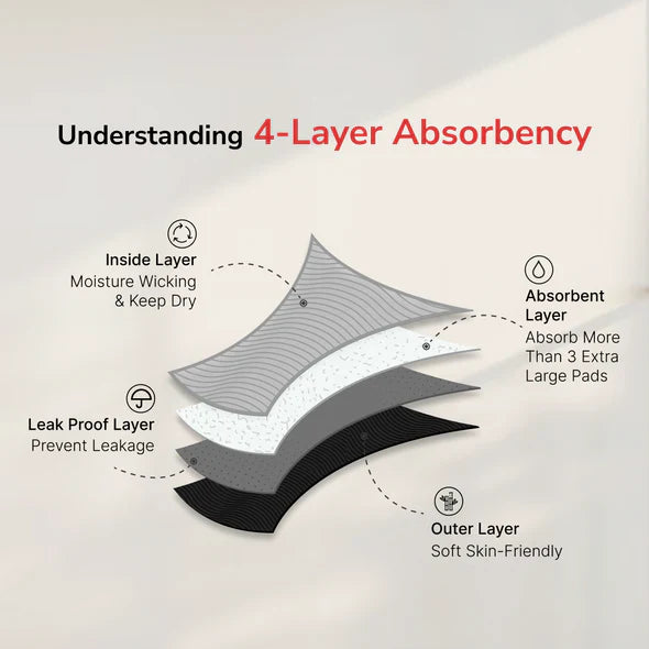 Absorbent Reusable Periods Panty