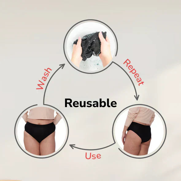 Absorbent Reusable Periods Panty
